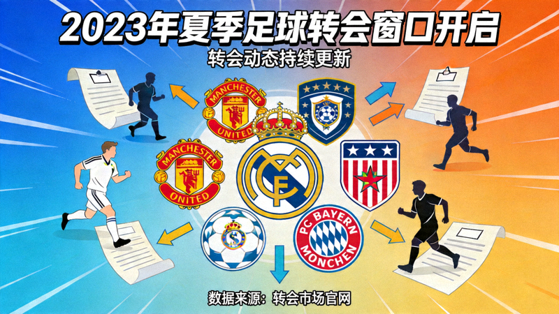 2023年夏季足球转会窗口开启，各大俱乐部积极运作